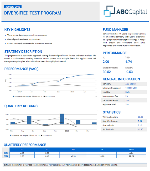 abc capitaů (571×652) abc capitaů